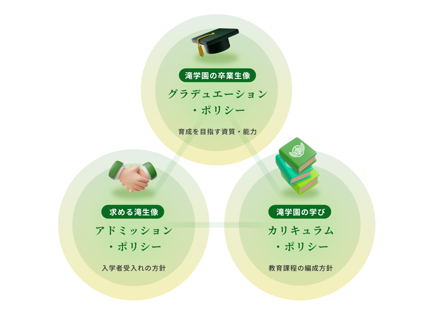 スクールポリシー