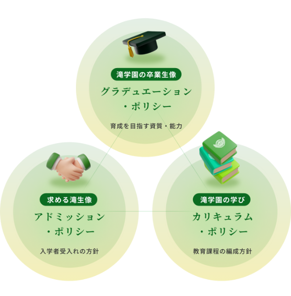 スクールポリシー